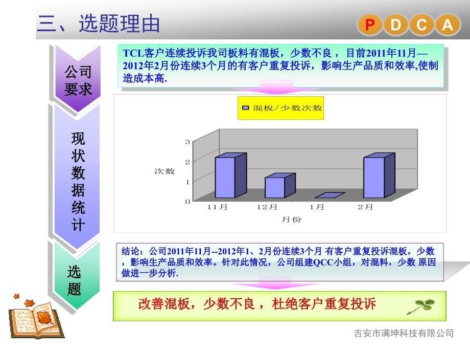 MK混料少数QCC课题报告_第5页