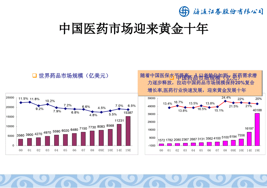 医药行业投资探讨_第3页