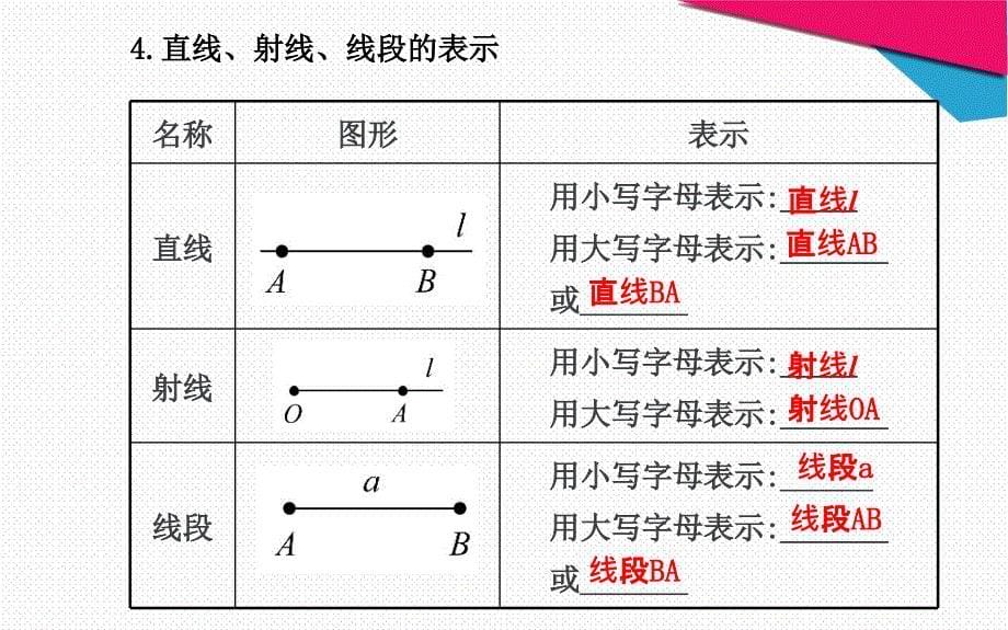 新人教版七年级数学上册42直线射线线段第1课时教学课件_第5页