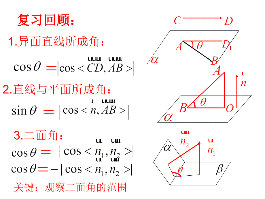 立体几何中的向量方法(距离问题)ppt课件_第2页