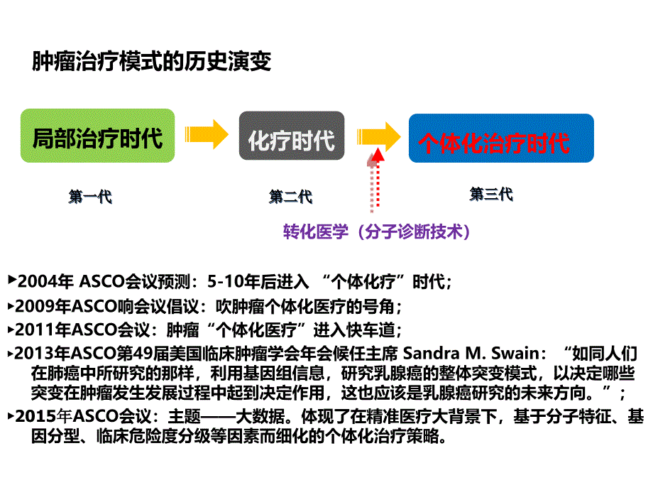 肿瘤个体化治疗靶向用药ppt课件_第4页