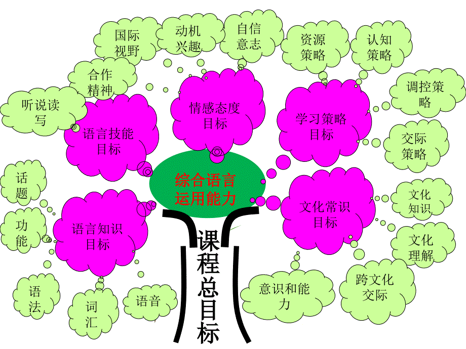 课标PEP小学英语四年级下册说课标说教材_第4页