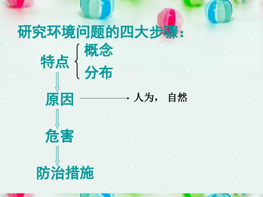 人教版高二年级选修6第四章第一节森林及其保护课件_第2页