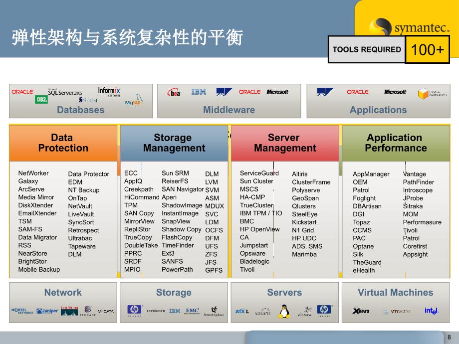 VERITAS数据中心标准化_第4页