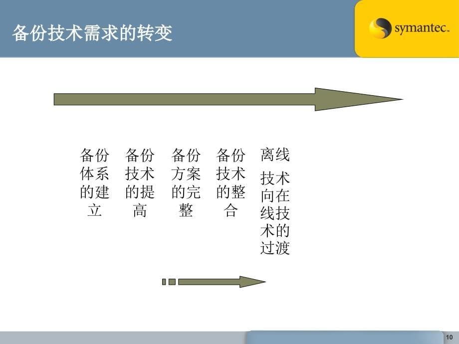 VERITAS数据中心标准化_第5页