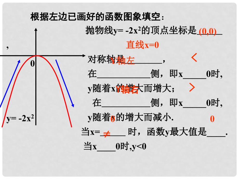 浙江省杭州市萧山区党湾镇初级中学九年级数学上册《二次函数的应用》课件一 浙教版_第4页