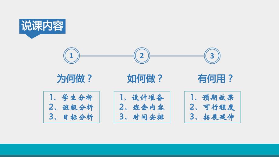 《大集体&amp;amp#183;小部落》集团责任主题班会说课_第2页