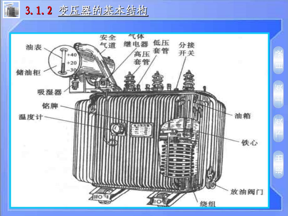 PPT3.1变压器的工作原理分类和结构_第4页