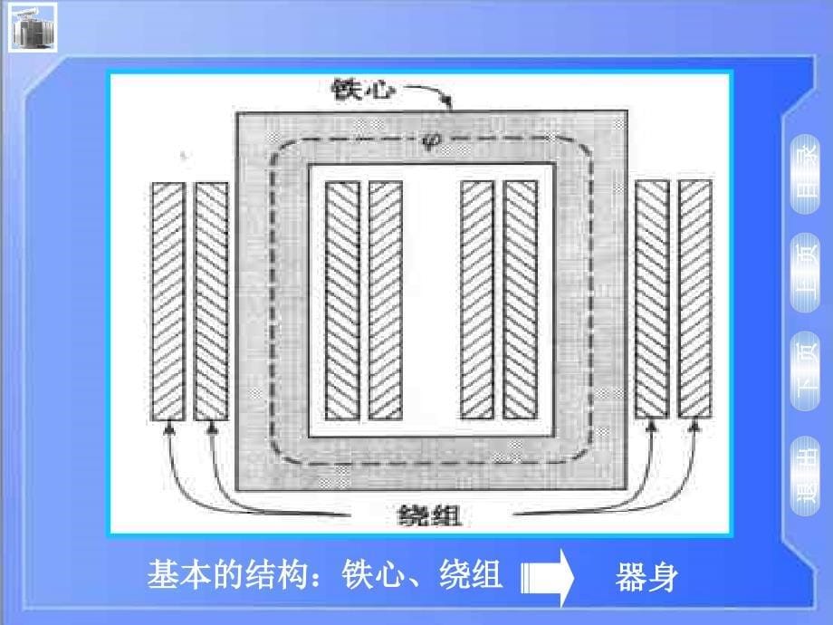 PPT3.1变压器的工作原理分类和结构_第5页