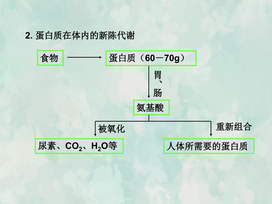 九年级化学人教下册教学课件课题2化学元素与人体健康3教学文档_第4页