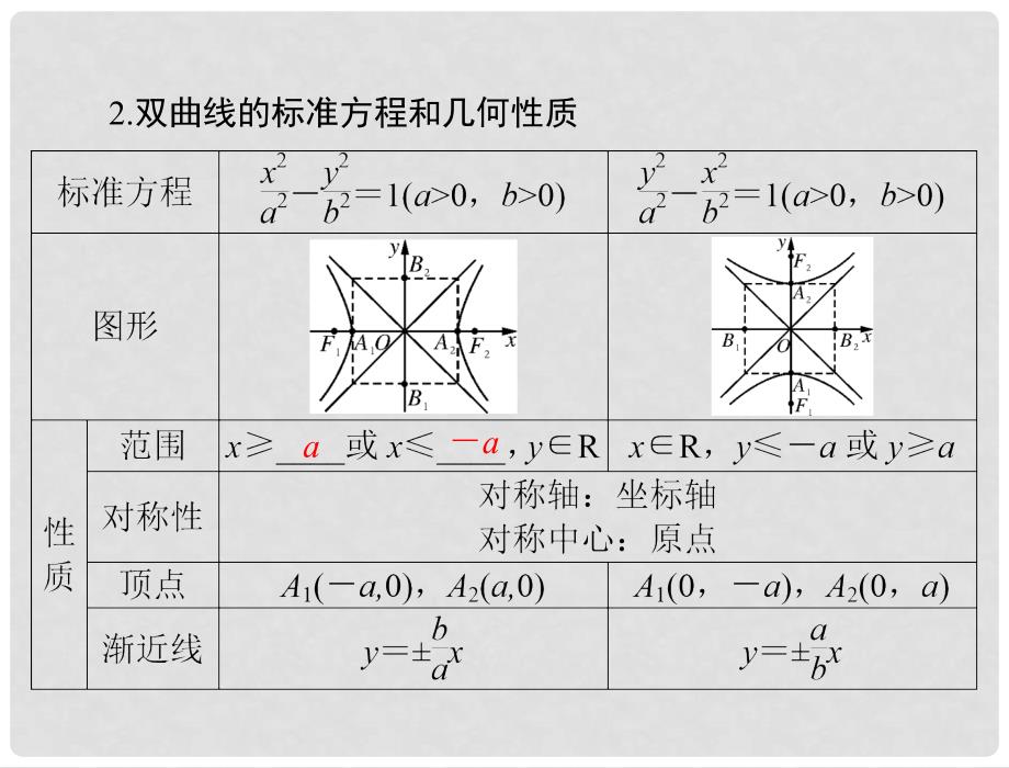 高考数学一轮复习 第七章 解析几何 第6讲 双曲线配套课件 理_第4页