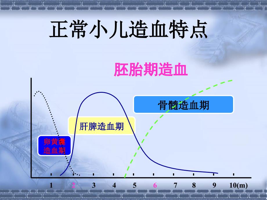 小儿贫血 PPT课件.ppt_第4页