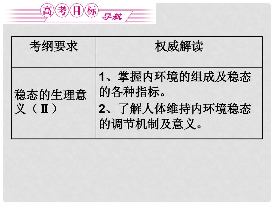 青海省师大二附中高考生物第一轮复习 内环境与稳态课件 新人教版_第3页