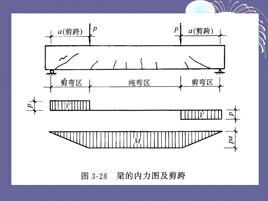 受弯构件斜截面受剪承载力计算#高级教育_第1页