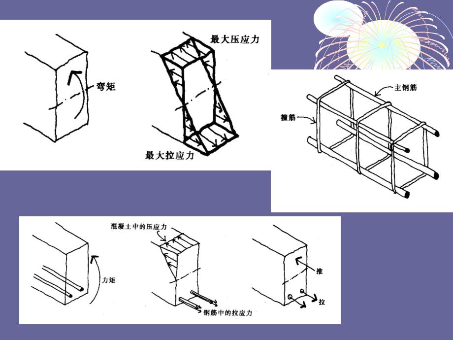 受弯构件斜截面受剪承载力计算#高级教育_第2页