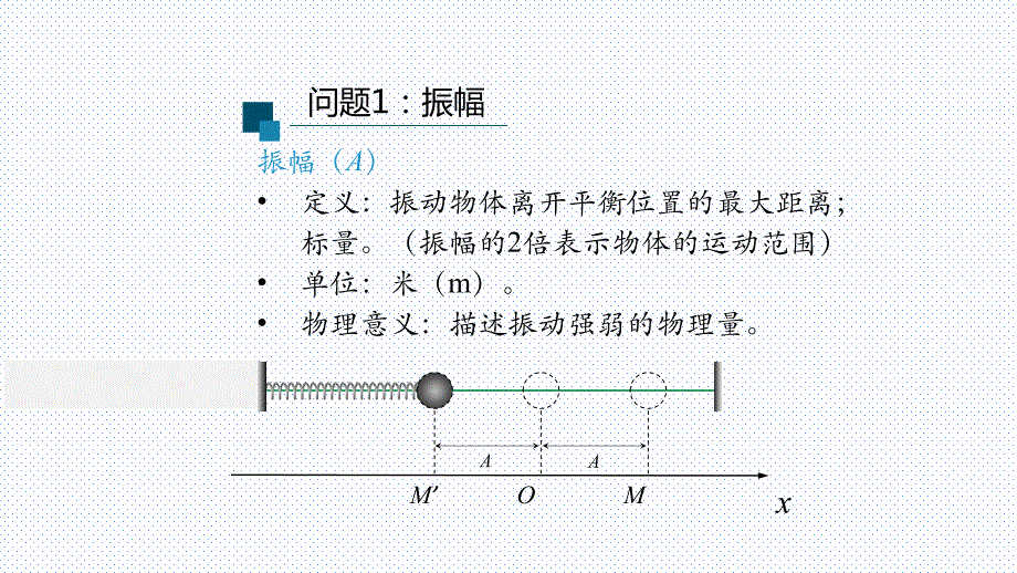 【课件】简谐运动的描述+课件高二上学期物理人教版（2019）选择性必修第一册+_第3页