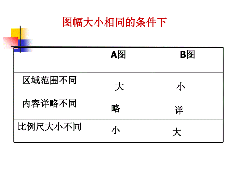 综合探究一从地图上获取信息_第4页