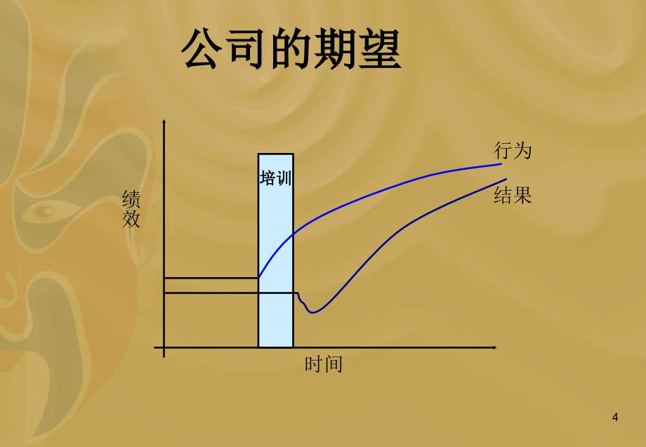 企业培训体系的建立与培训计划和预算方案的设计_第4页