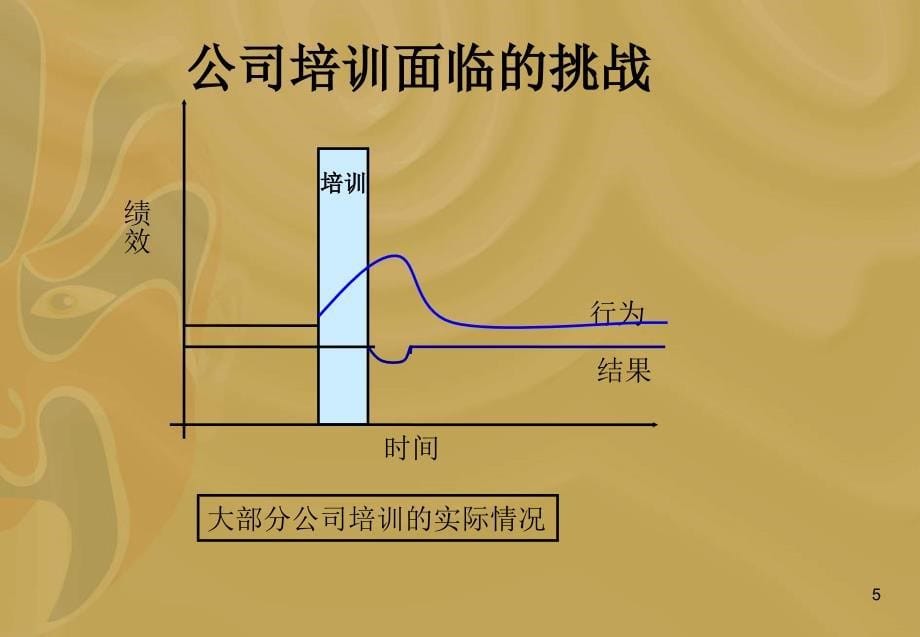 企业培训体系的建立与培训计划和预算方案的设计_第5页