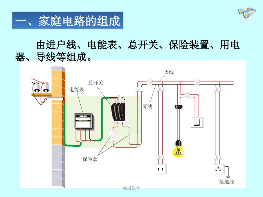 初中物理家庭电路_第2页