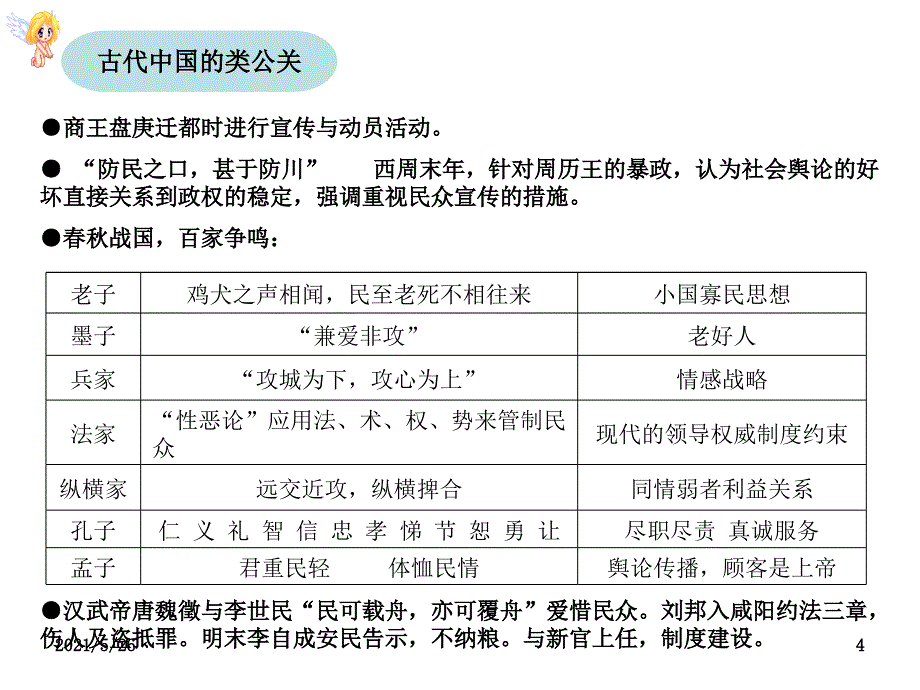 第二章公共关系的历史发展PPT优秀课件_第4页