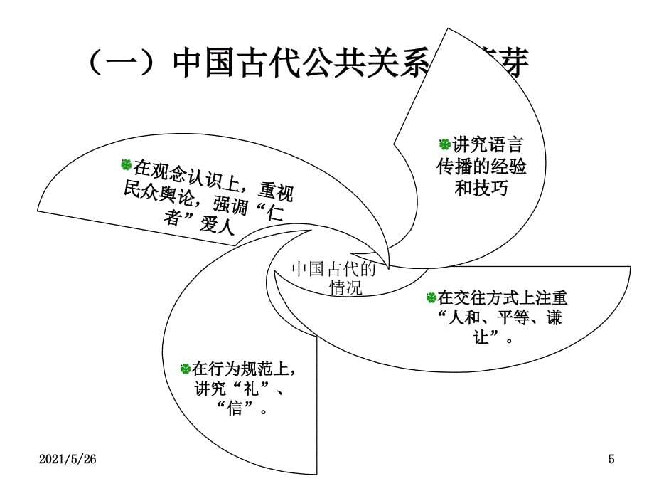 第二章公共关系的历史发展PPT优秀课件_第5页