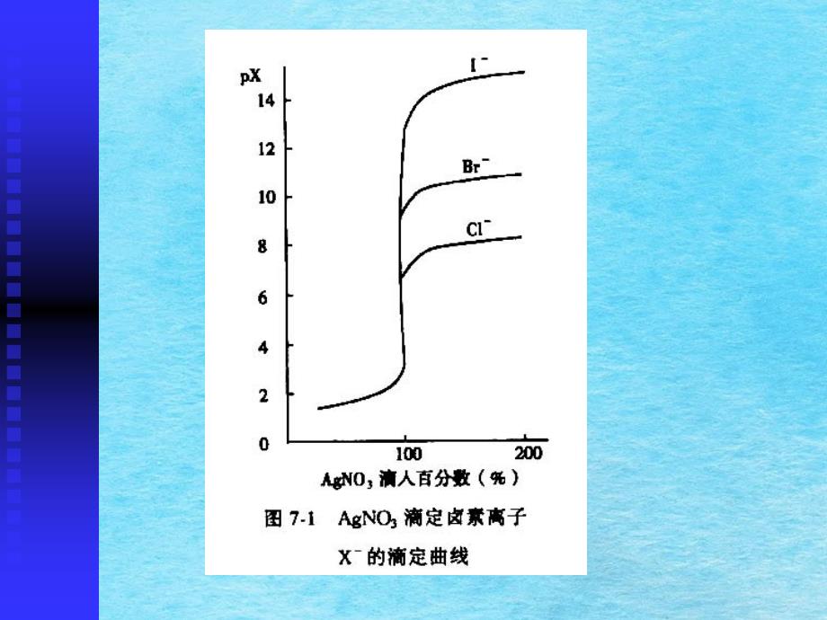 大学分析化学经典第八章沉淀滴定与重量分析ppt课件_第4页