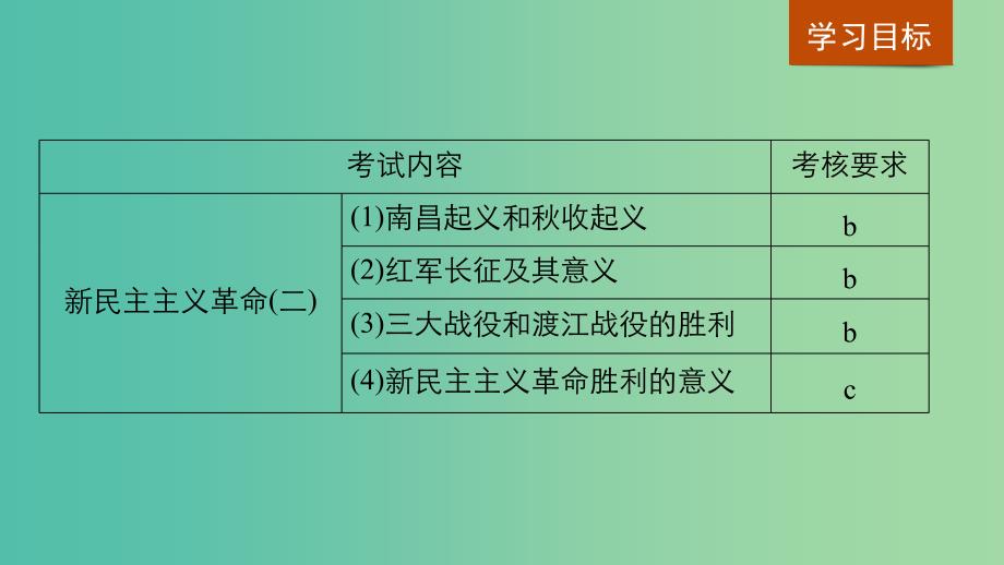 浙江专用版2018-2019高中历史专题三近代中国的民主革命第3课新民主主义革命(第二课时)课件人民版必修1 .ppt_第2页