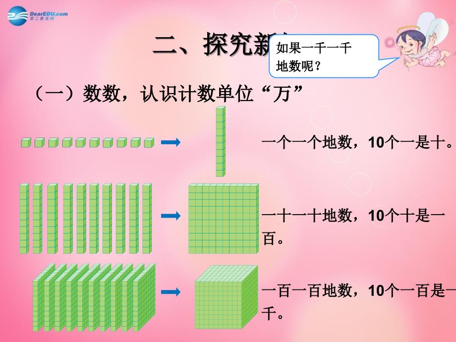 二年级数学下册 5.2 一万以内数的认识4课件 新人教版_第3页