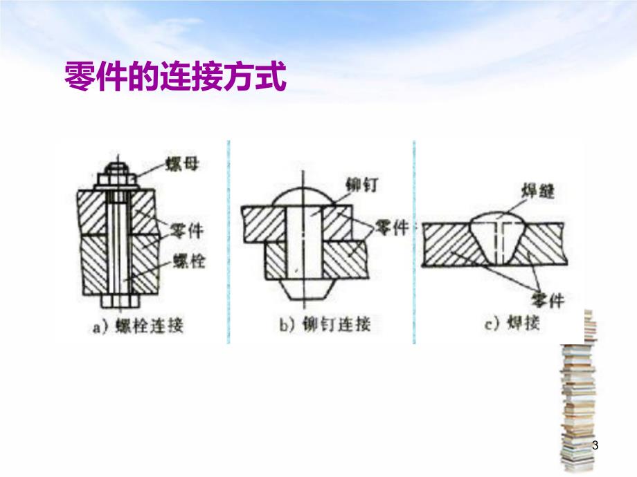 fAAA电焊工艺之接基础知识培训讲义_第3页