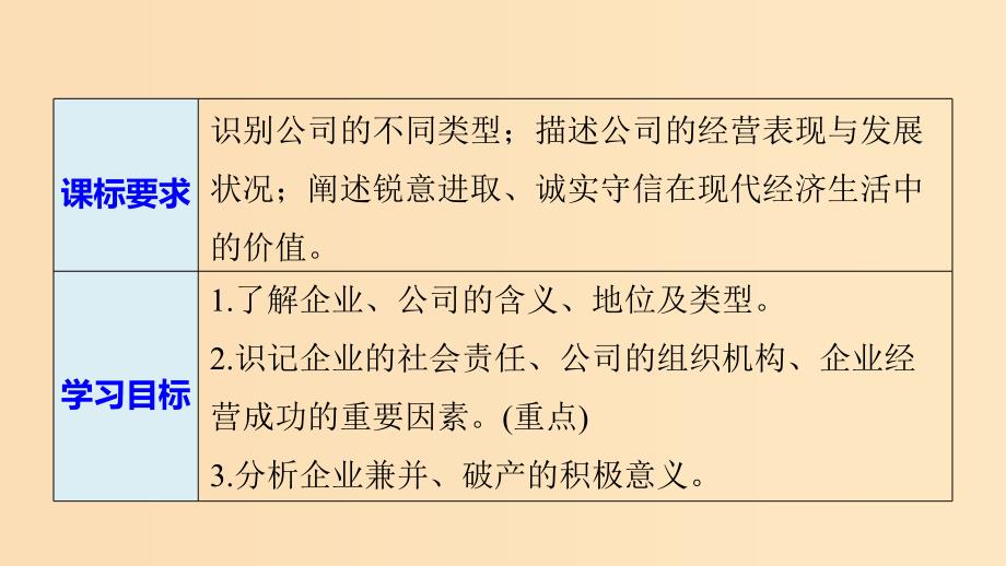 （全国通用版）2018-2019学年高中政治 第二单元 生产、劳动与经 第五课 企业与劳动者 1 企业的经营课件 新人教版必修1.ppt_第2页