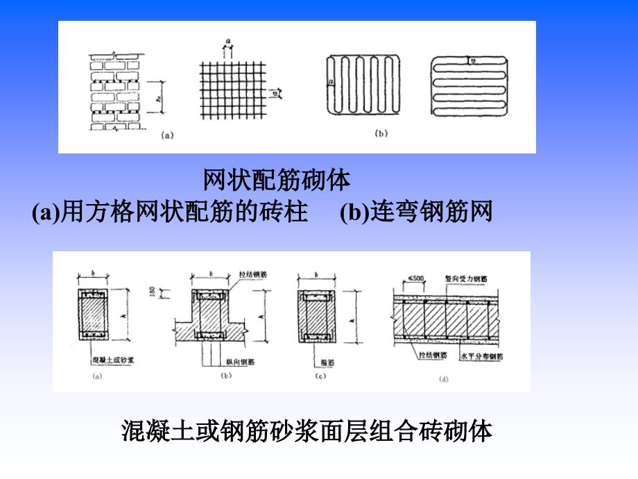 配筋砖砌体构件承载力计算_第4页