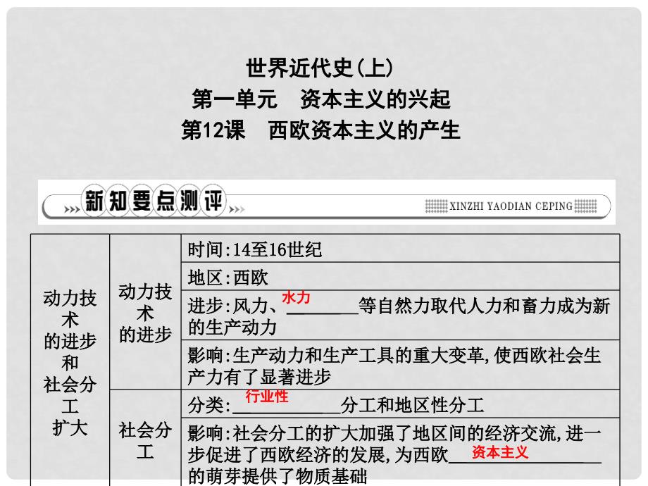 九年级历史上册 第五单元 资本主义的兴起 第12课 西欧资本主义的产生作业课件 川教版_第1页