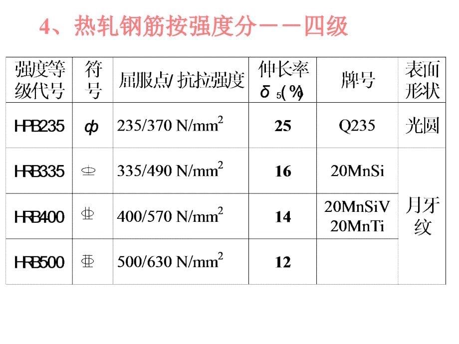 钢筋混凝土工程_第5页