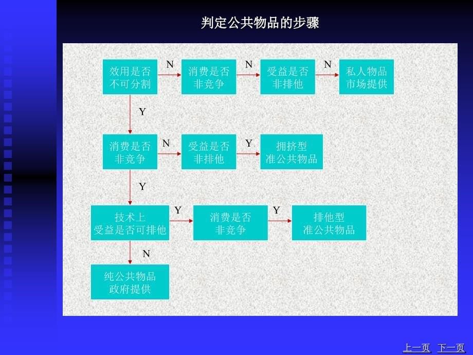 公共物品理论_第5页