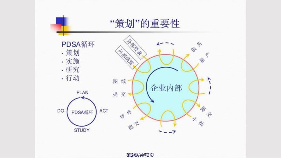 APQP先期产品质量策划控制计划实用教案_第2页