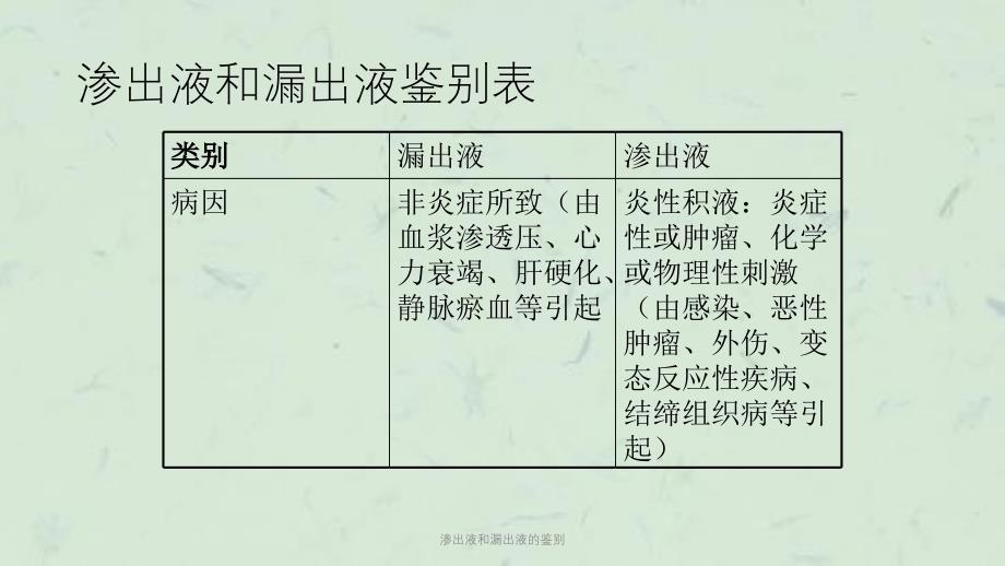 渗出液和漏出液的鉴别课件_第2页