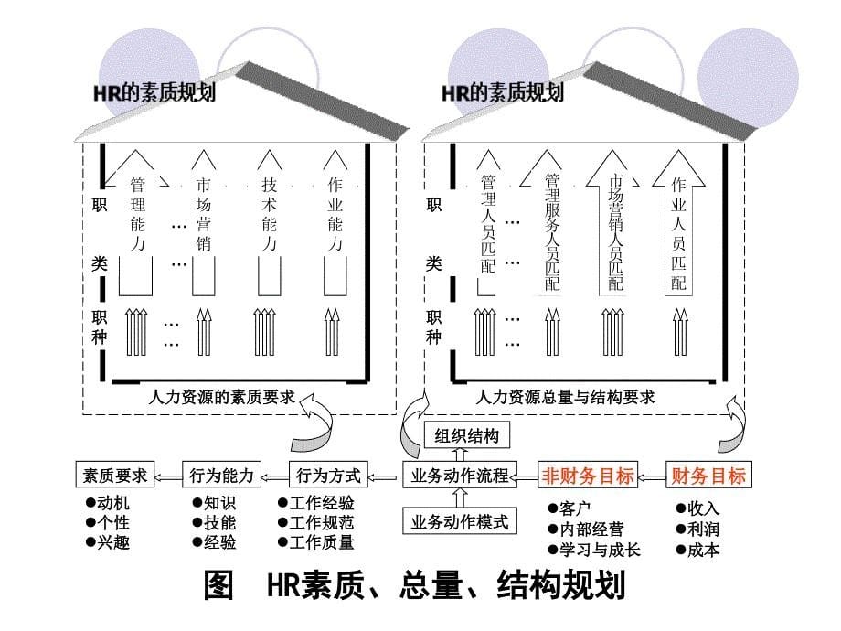 HR战略规划课件_第5页