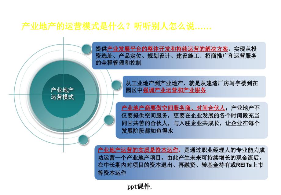 产业地产运营模式研究ppt课件_第3页