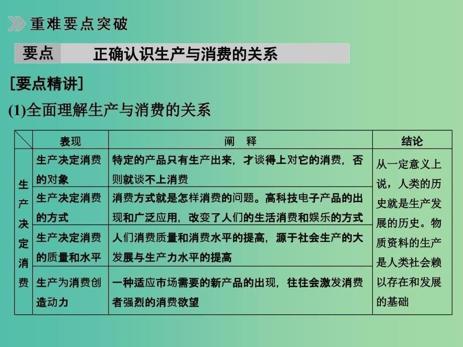 高考政治 第一部分 专题二 生产、劳动和经营课件.ppt_第5页