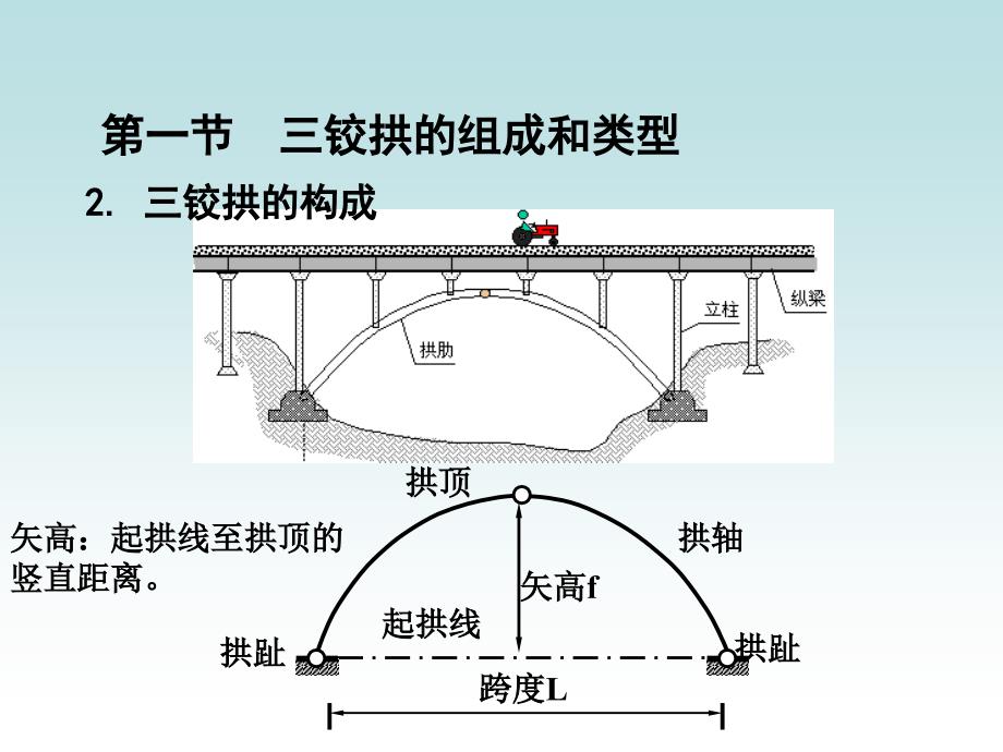 结构力学——三铰拱课件_第4页