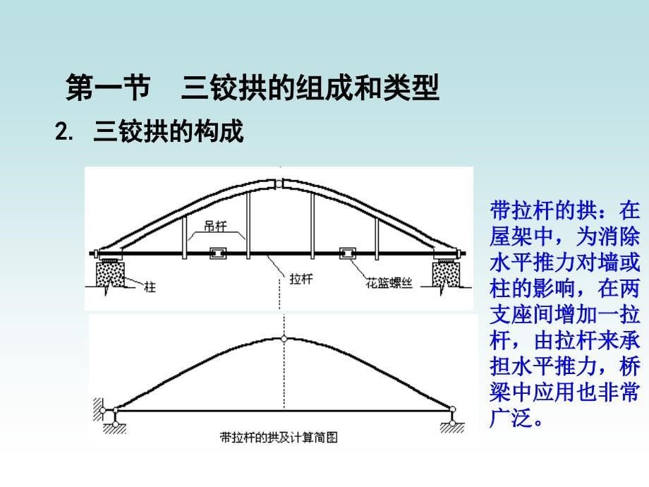 结构力学——三铰拱课件_第5页