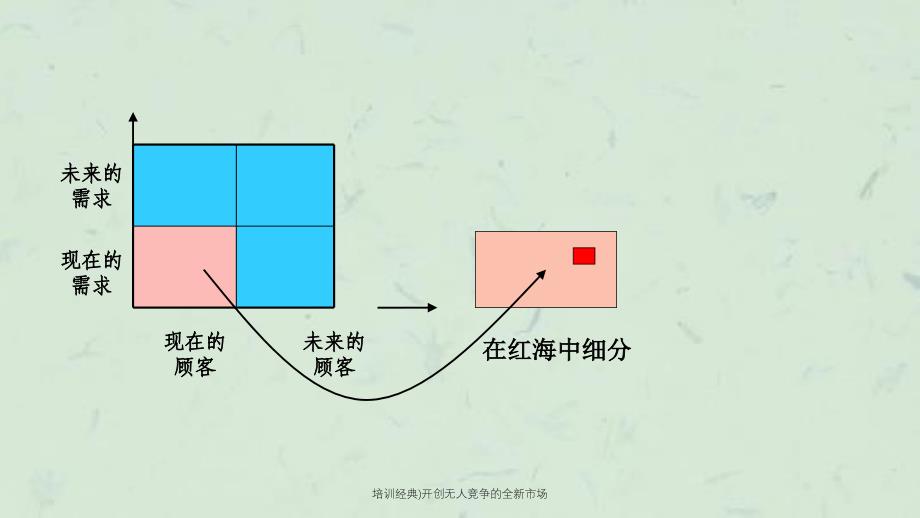 培训开创无人竞争的全新市场_第4页