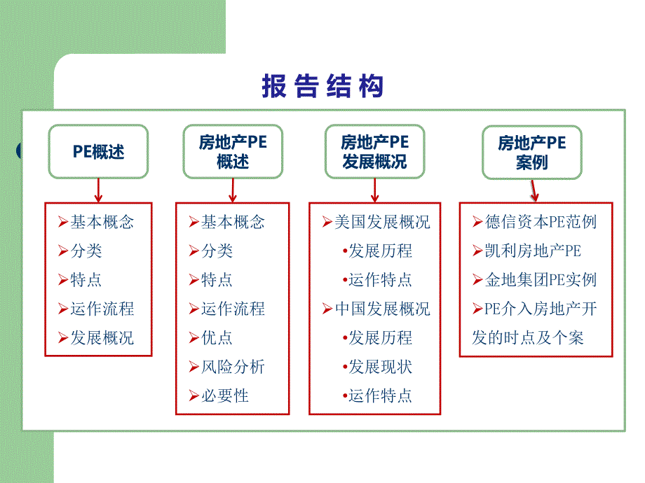 房地产PE深度解析.ppt_第2页