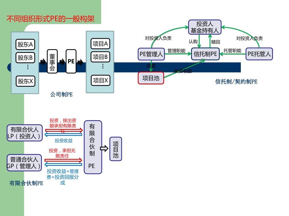 房地产PE深度解析.ppt_第4页