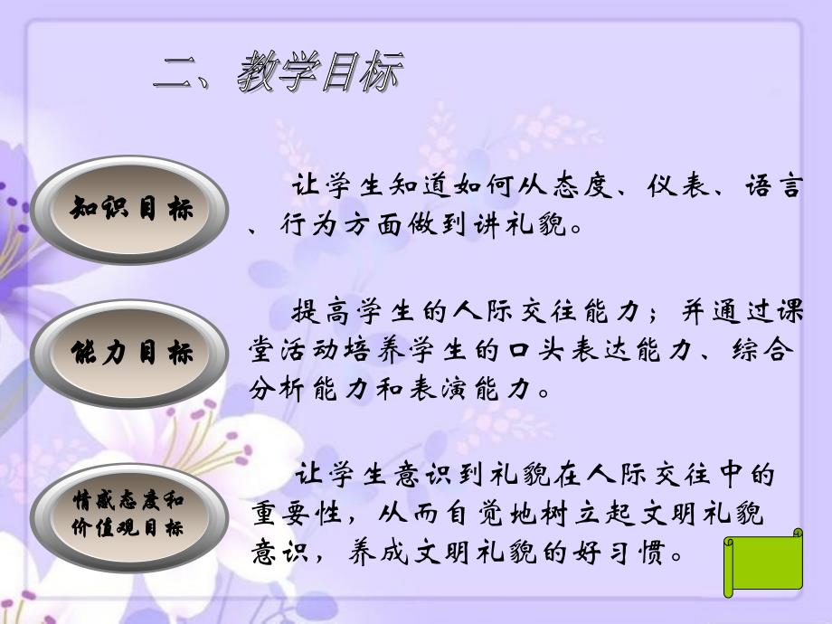 《如何讲礼貌》讲课课件_第2页