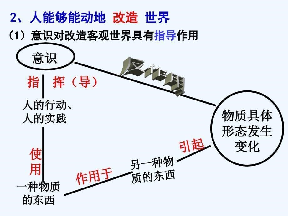 高中政治 第五课把握思维的奥妙课件 新人教版必修4_第5页