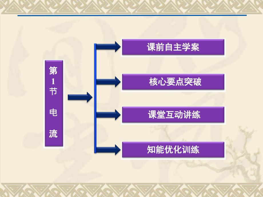 物理：3.1电流 课件（鲁科版选修3-1）_第4页