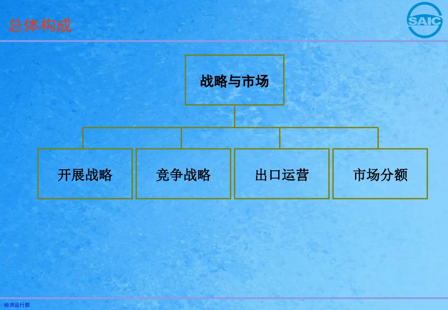 精益管理评价体系实施标准1战略与市场ppt课件_第2页