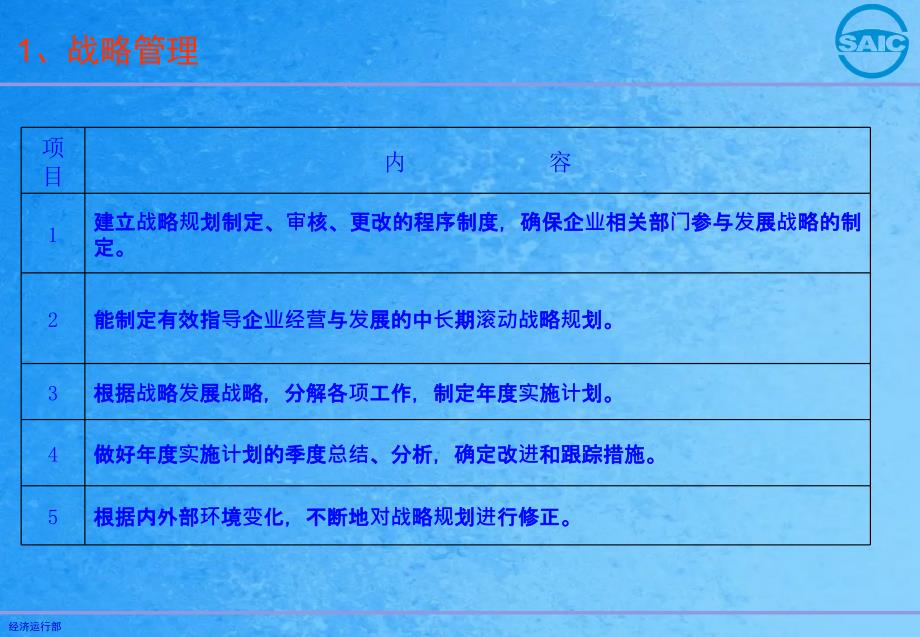 精益管理评价体系实施标准1战略与市场ppt课件_第3页